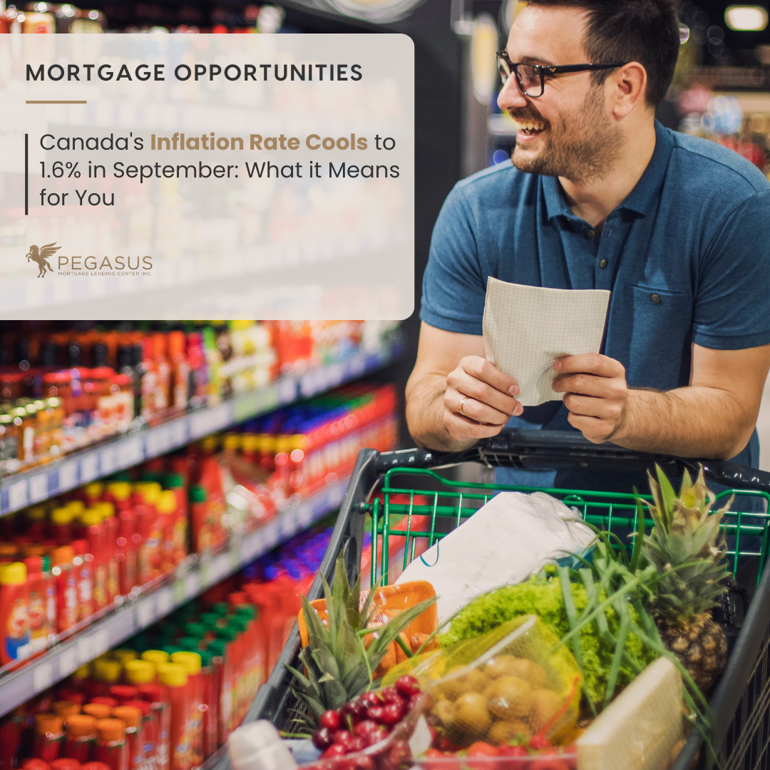 Canada Inflation Rate